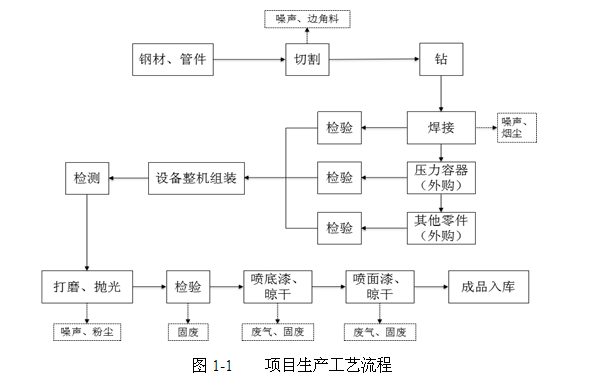 關(guān)于杭州辰?？辗衷O(shè)備制造有限公司新建空分設(shè)備、壓縮空 氣凈化設(shè)備生產(chǎn)線項(xiàng)目環(huán)境保護(hù)設(shè)施竣工驗(yàn)收公示的通告